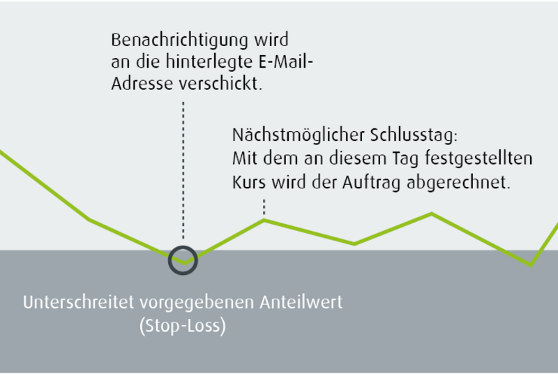 Www.Finvesto.De Www.Finvesto.De
